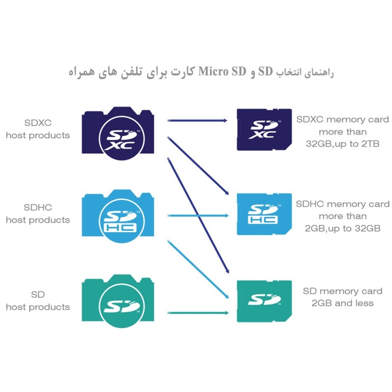 مموری میکرو 64 گیگ سیلیکون پاور U3 SUPERIOR