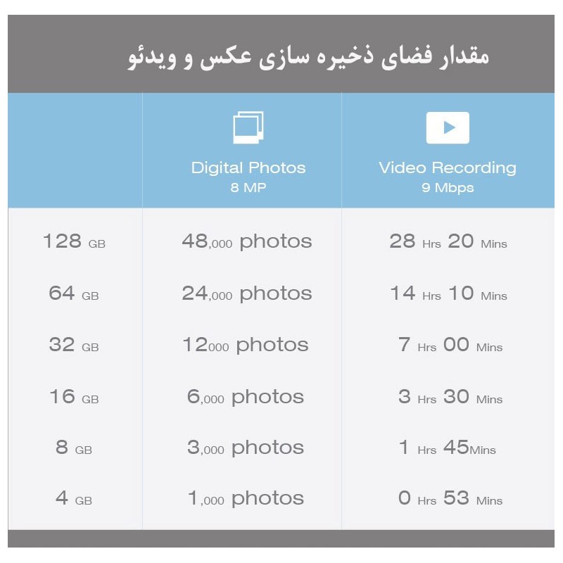 مموری میکرو 64 گیگ سیلیکون پاور U3 SUPERIOR