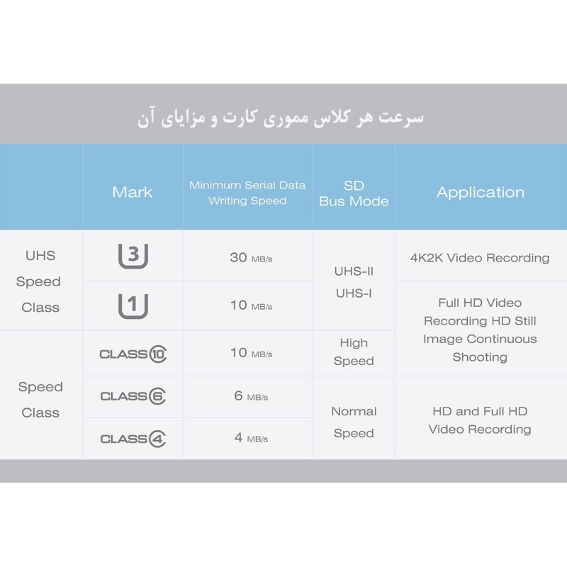 مموری میکرو 64 گیگ سیلیکون پاور U3 SUPERIOR