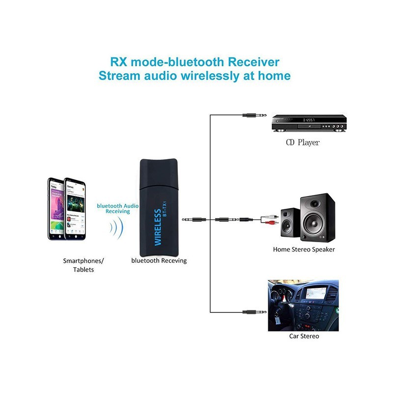 فرستنده و گیرنده بلوتوث TX1