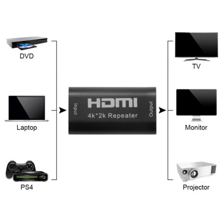 مبدل دو سر ماده HDMI ریپیتر دار