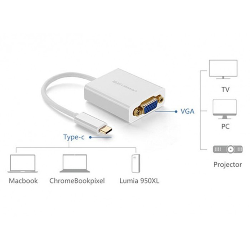 مبدل USB Type-C به پورت VGA مانیتور