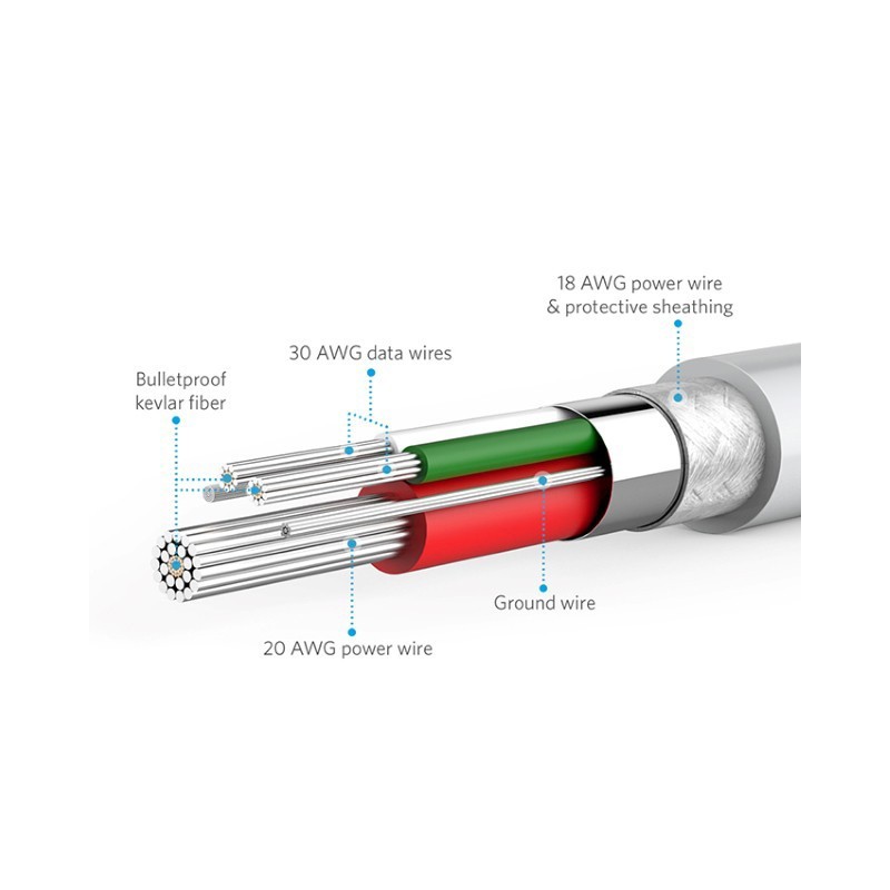 کابل شارژ و دیتا لایتنینگ آیفون برند ANKER مدل A8432H11 طول 90 سانت