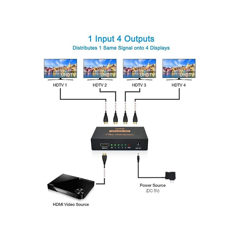 اسپلیتر HDMI 4K چهار پورت
