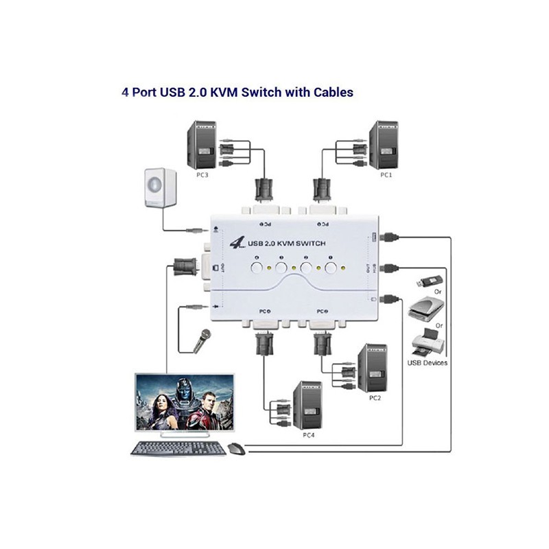 سوییچ KVM USB همراه با کابل 4 پورت