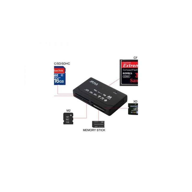 کارت خوان (رم ریدر)  CF سی اف خور