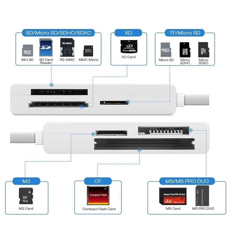 کارت خوان PISEN مدل TS-E070