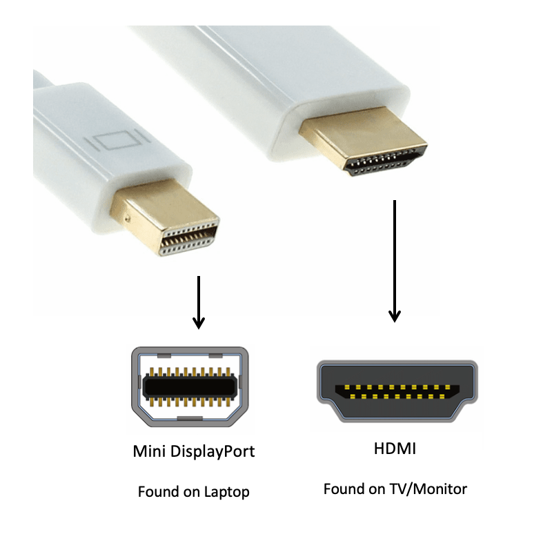 کابل MINI DP به HDMI طول 1.8 متر