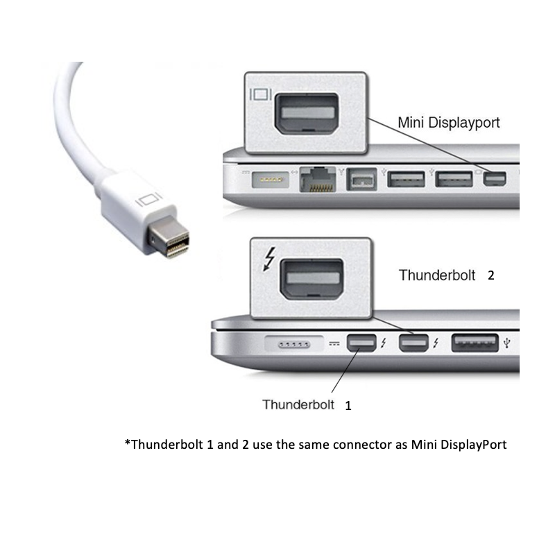 کابل MINI DP به HDMI طول 1.8 متر