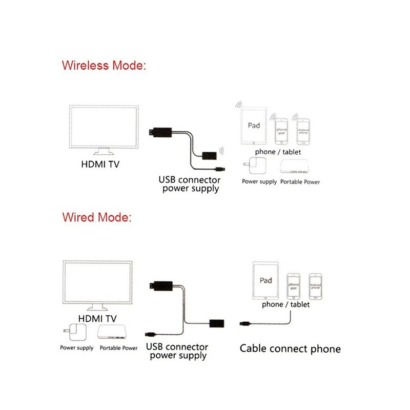 دانگل HDMI مدل 2 کاره بی سیم+باسیم
