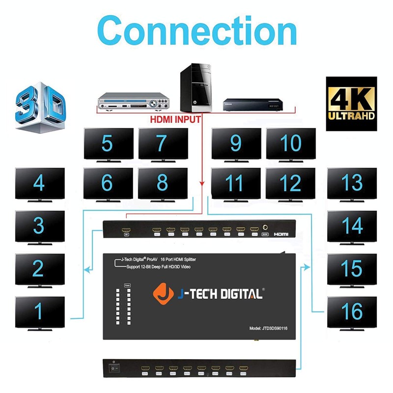 اسپلیتر HDMI 4K بدنه فلزی 16 پورت