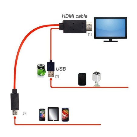 کابل تبدیل میکرو USB به HDMI کیت MHL